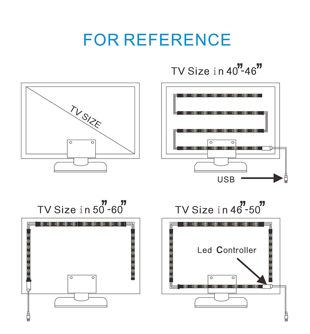 Monitor ambient lighting strips